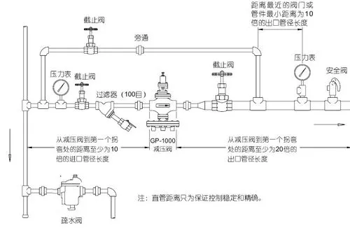 蒸汽減壓閥示意圖